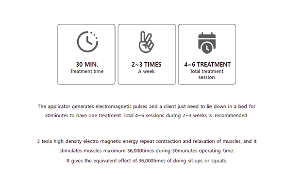 treatment-schedule